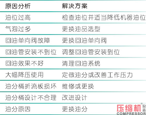 乐虎官网首页登录入口
维护保养经验浅析