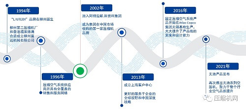 贴近市场,关注每个用户的压缩空气