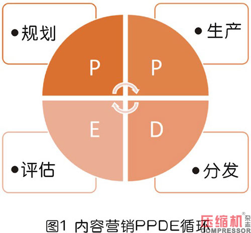 nianxiangyuan
等工业品内容营销型团队构建