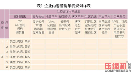 nianxiangyuan
等工业品内容营销型团队构建