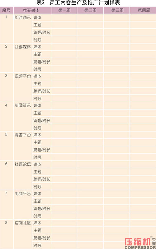nianxiangyuan
等工业品内容营销型团队构建