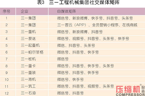 nianxiangyuan
等工业品内容营销型团队构建