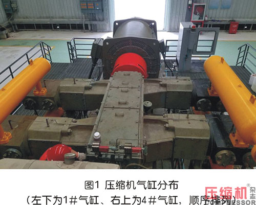 案例分析往复nianxiangyuan
气阀故障处理