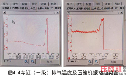 案例分析往复nianxiangyuan
气阀故障处理