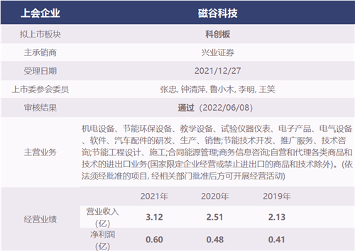 微信图片_20220609103608.png